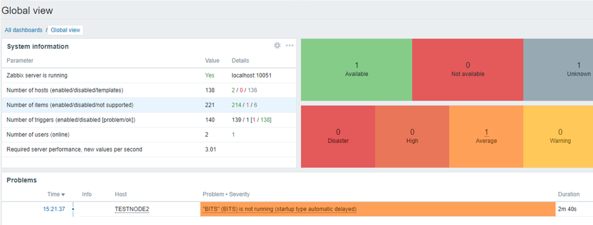 view dashboard in zabbix